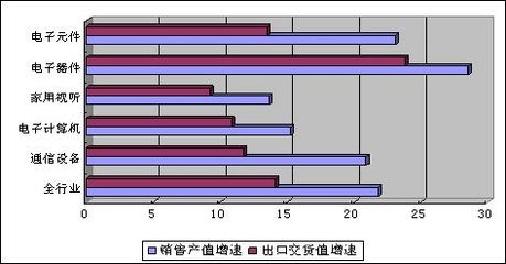 2023上半年電子信息產(chǎn)業(yè)穩(wěn)中向好，家用視聽(tīng)設(shè)備市場(chǎng)表現(xiàn)亮眼